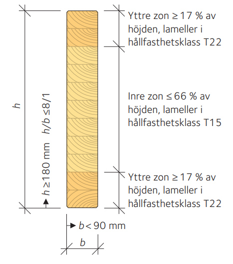 Limträbalk i hållfasthetsklass GL28csX.jpg