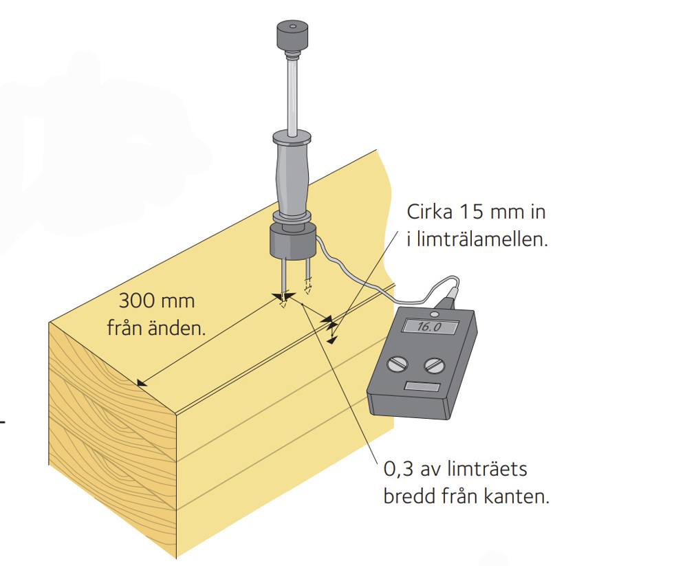 Mätning av medelfuktkvot och ytfuktkvot-1.jpg